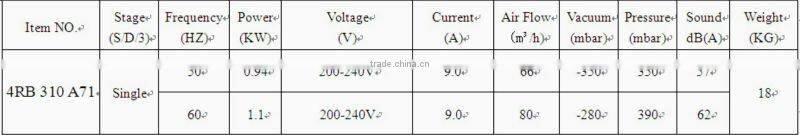 small large pressure air electric turbo blower