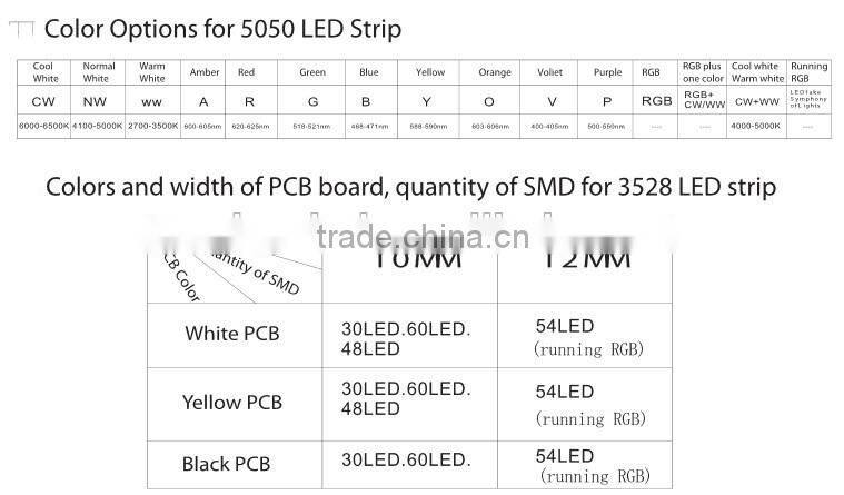 smd 5050 60led/m USB Flexible 5v led strip light usb