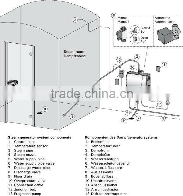 2-4 person Capacity and With Transom Windows,Computer Control Panel Feature sauna steam room