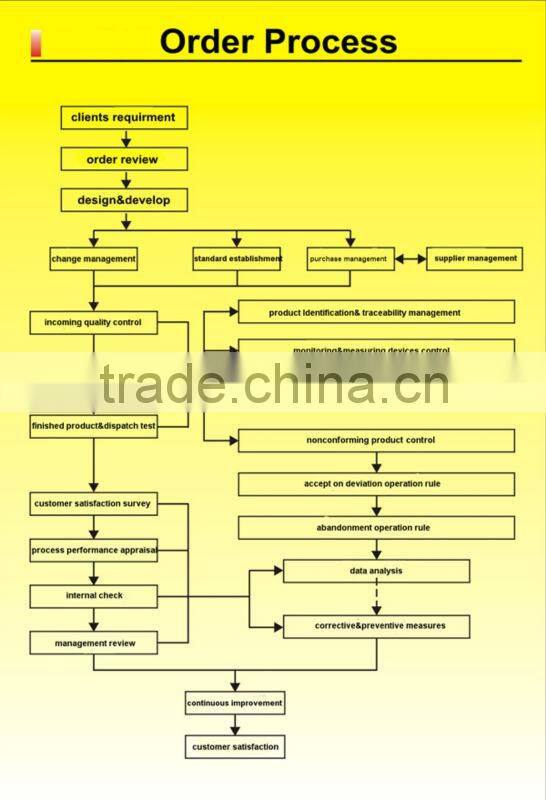 Popular Sale Multifunction Keyboard With Mousepad With Woven Lable