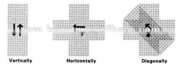 2015 Wholesale 192 needles ZGTS Titanium micro needle golden derma roller system