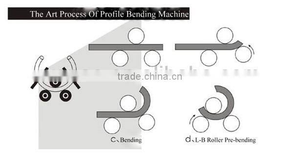 W24S Profile Bending Machines Section-bending machines