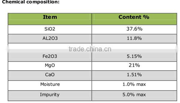 Gold Exfoliated/Expanded Vermiculite Price 1-3mm, 2-4mm, 3-6mm, 4-8mm etc