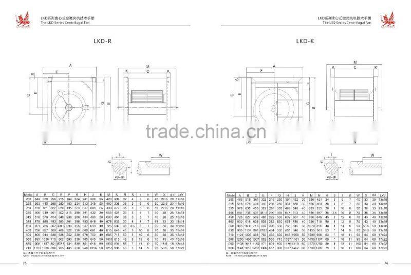 high pressure centrifugal fan , forward curved centrifugal fan