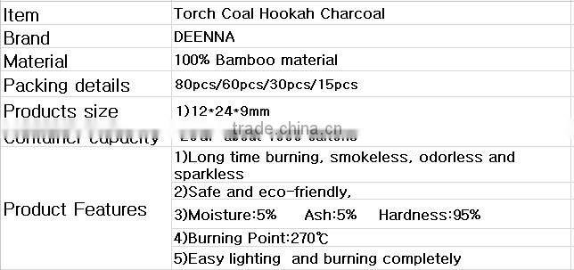 China Wholesale Market Hookah Charcoal