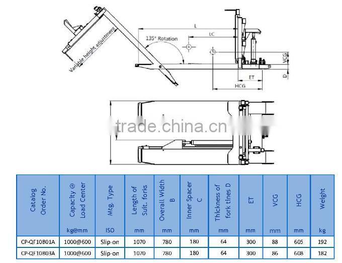 Bin Tipper for forklift truck