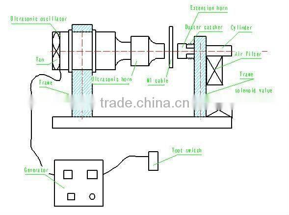 Ultrasonic mineral insulated (MI) jacket cable end stripper machine