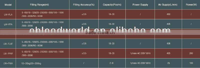 Hot Sale Jerry Can Piston Filling Machine