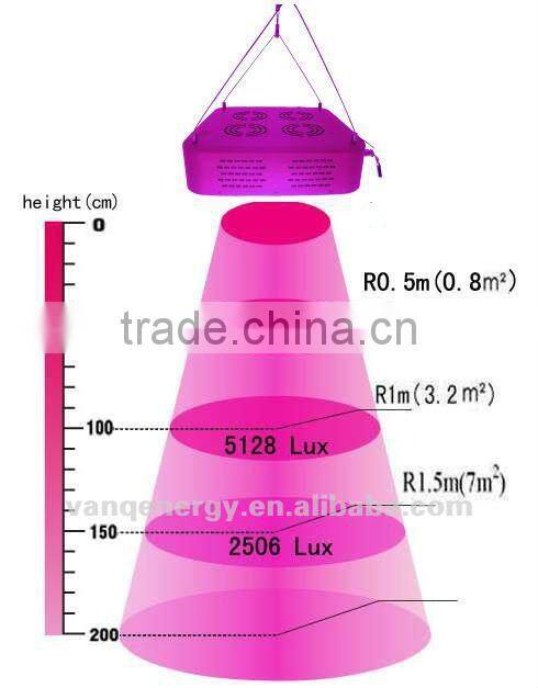 630 red 440 blue 730 IR 380uv ,120w integrated led grow light with full spectrum