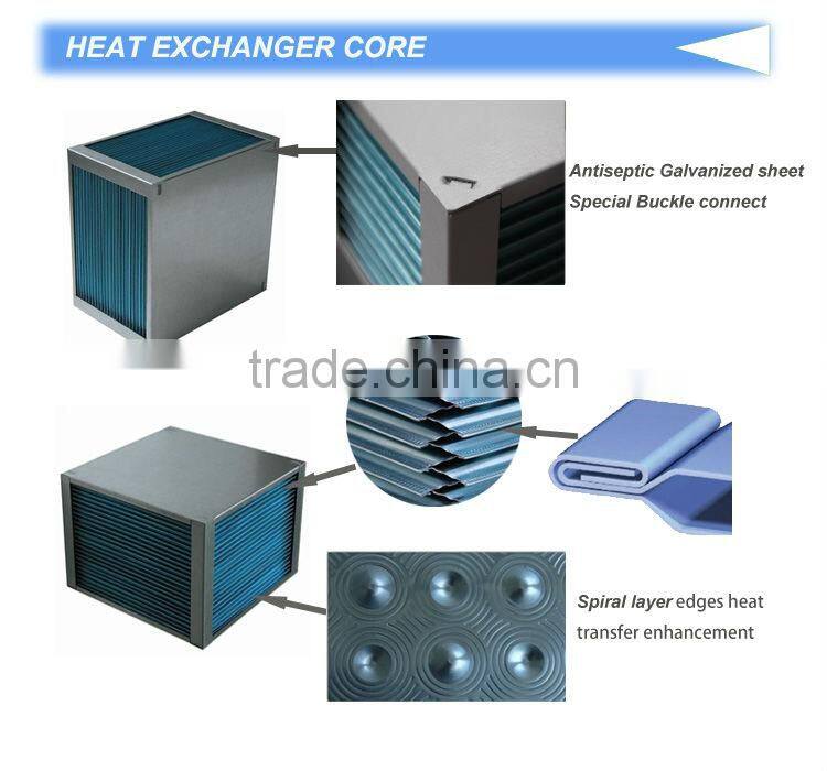 Heat recovery fresh air exhaust fan core