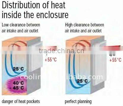 solar cool server rack cabinet