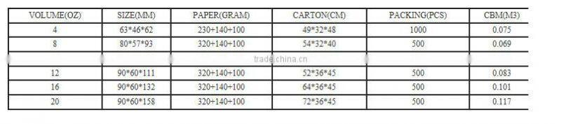 Ripple Paper Cup, Coffee Paper Cup,Tea Cup