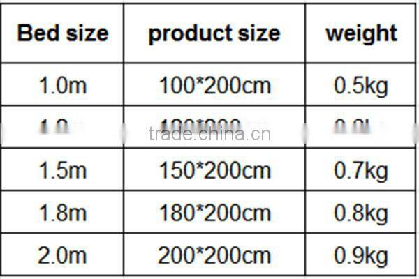 fitted hotel bed mattress topper