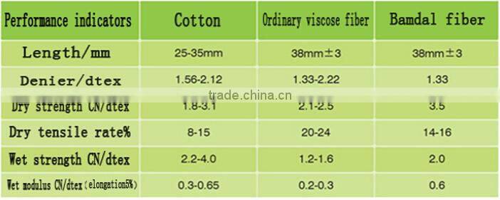 New products bamdal fabric or bamboo modal fabric accord with maternity dress and shirt