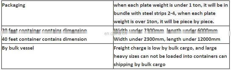 304/301/316/321/430 /420 /410/6Cr13/1.4116 0.2mm thick stainless steel sheet/coil/strip