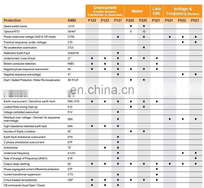 Schneider MiCOM P225 Schneider Protective Relays Schneider Relay Protection Devices