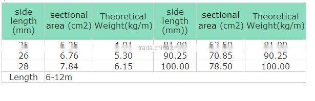 Mildsteel Square bar