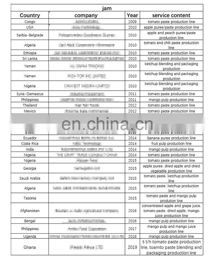 Small tomato ketchup making production processing line machine