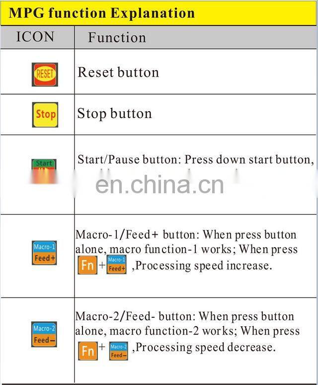 New Generation Mach3 4 Axis Wireless CNC Pendant Handwheel from XHC Factory