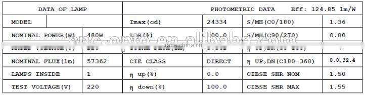 super slim new design UL cUL approved Led Shoebox Light 480W