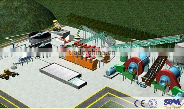 SBM high efficiency lead zinc flotation with ISO approved