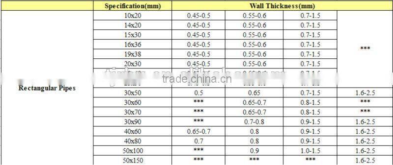 Pre-painted galvanized steel pipe/tube
