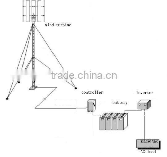 2015 new vertical wind generator china electric generating windmills for sale 30kw