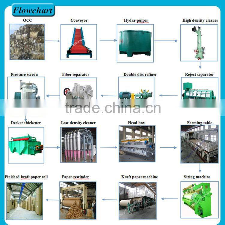 Cotton stalk pulp making line and lignin collect making line, 70 T/D, 3200mm, fluting paper, kraft paper, carton paper make line