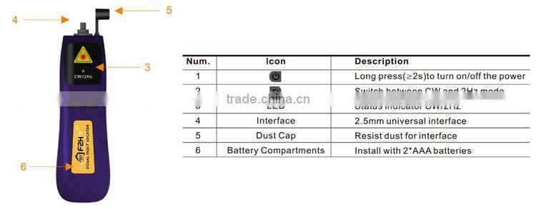 handheld vfl machine