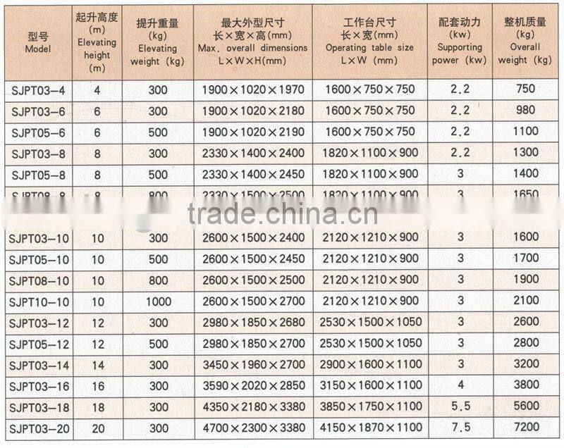 High quality and low price/portable lift platform/Manufacturers/