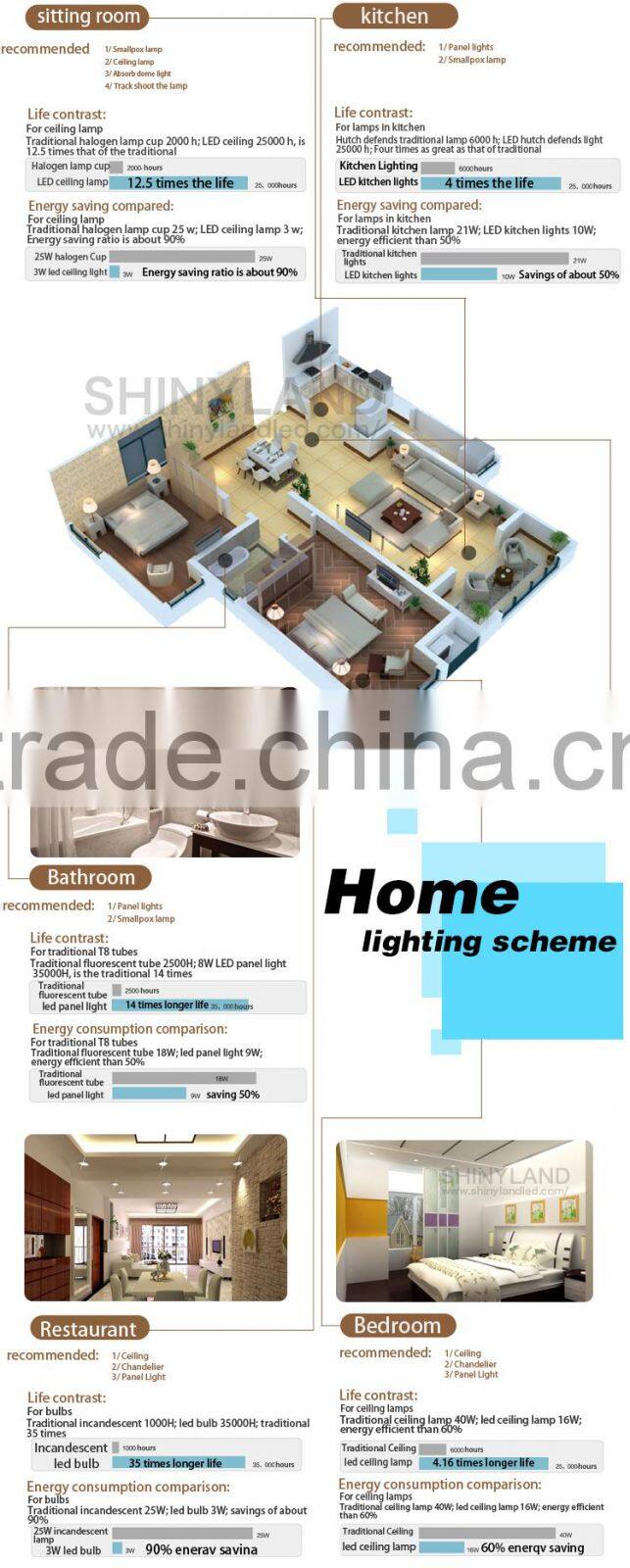 Chinese imports wholesale 18w round glass led light panel with CE certificate