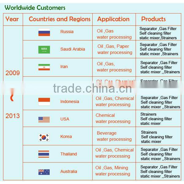 static mixer (SK,SV,SU,SH stainless steel static mixer)
