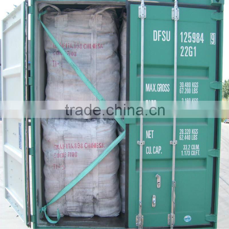 Special Graphite Powder for Carbon Brush