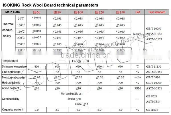 Rock Mineral Wool Ceilings Plate
