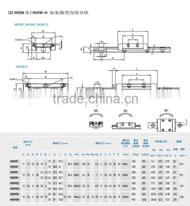 Hot selling MGN 7C homemade linear bearing design guide