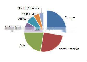 Clear Domed/ closed end quartz tube
