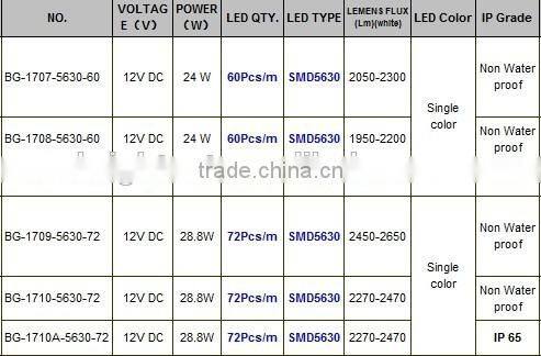 18W SMD2835 SMD5630 led light bar, Aluminium profile LED Bar, Aluminium LED light bar