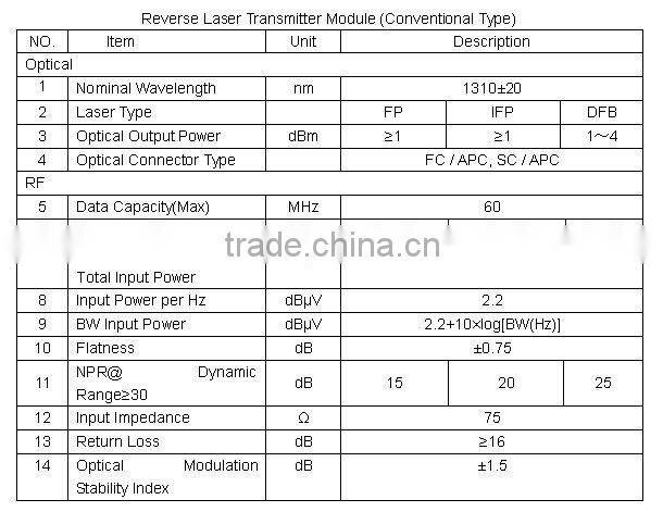TON6800B 4 high outputs big-size Optical Node