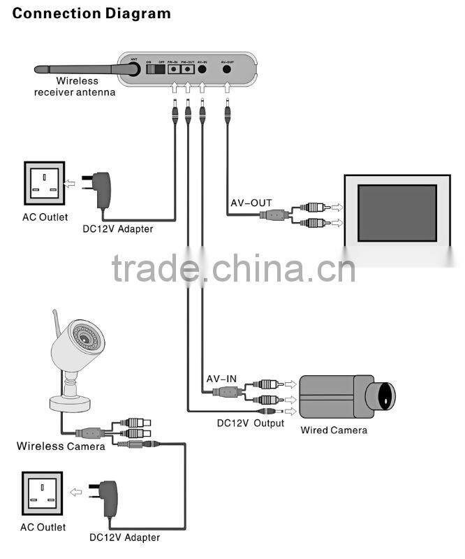 2.4ghz wireless secure eye dvr kit, W720