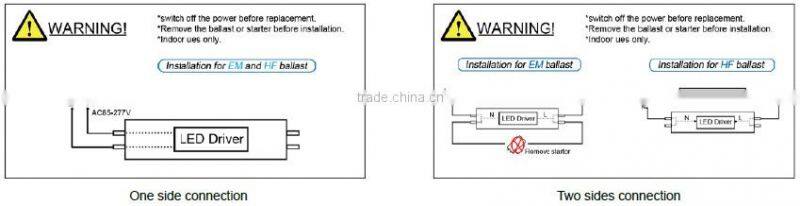 led lights with motion detector T8 5ft 25W isolated power supply AC 220v motion sensor LED tube