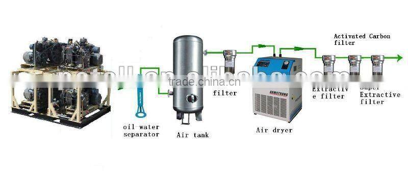 35 bar oil free air compressor