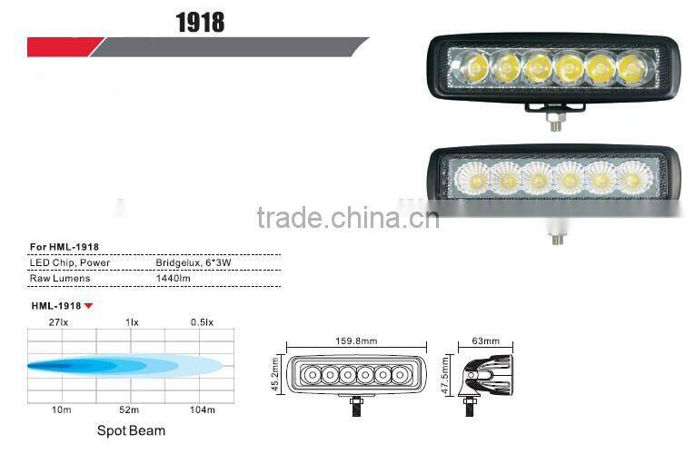 18W LED work light/driving light
