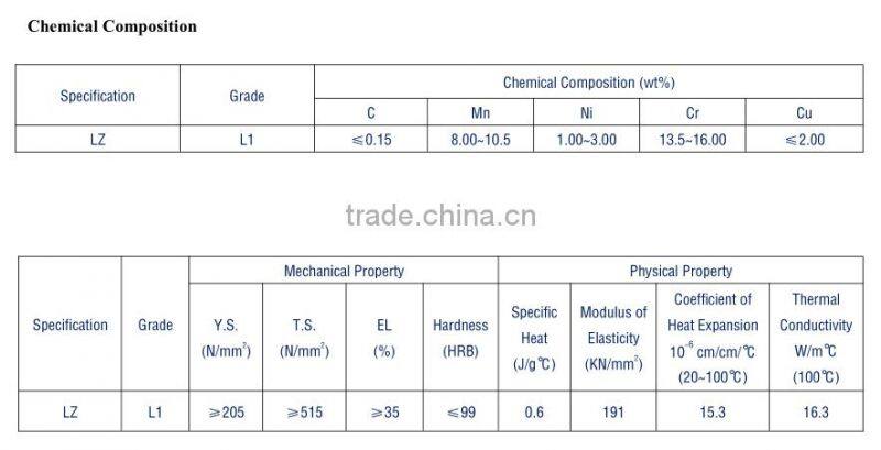 astm standard 300 series stainless steel coil 304