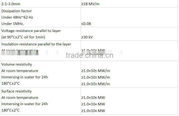 Best selling cem-3 ccl Aluminum ccl