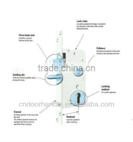 High security standard sliding door mortise lock body