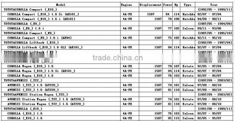 4AFE 04111-16231 Car Auto Parts Engine Parts For Toyota Engine Full Gasket Set With Cylinder Head Gasket On Sale Top Quality