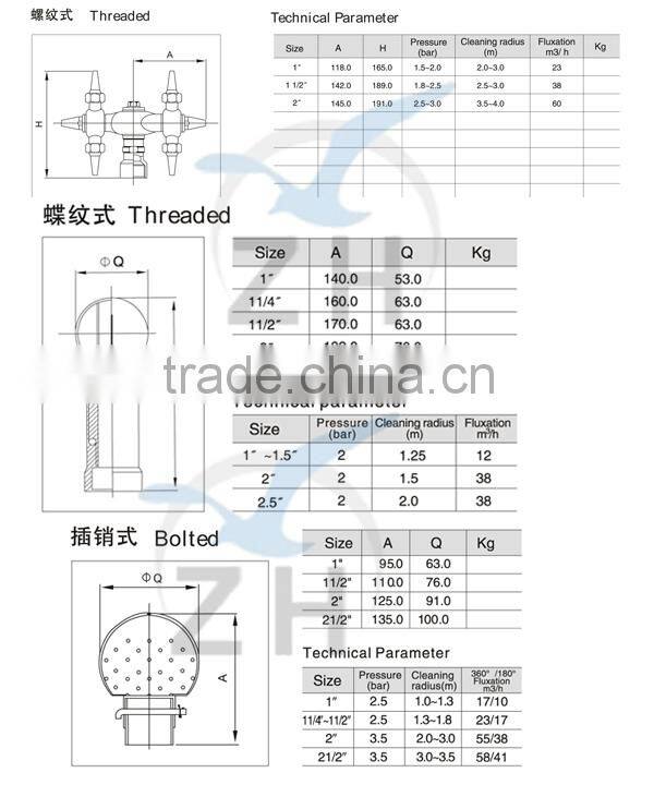 Tank equipment Stainless Steel pipe Rotary Clean Spray Ball 360 Degree