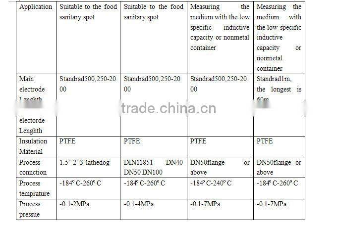 RF admittance level controller