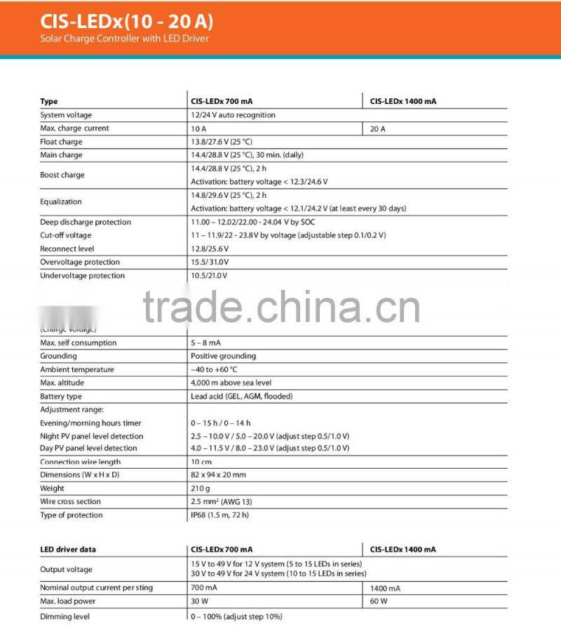 Fast And Deep Solar Charge Controller 120v