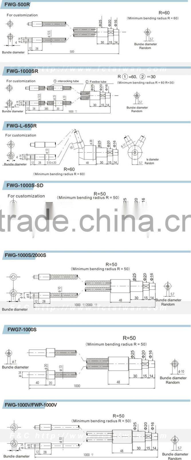 Two branches Guide Light Optical Fiber, Guide Light From Light Source, Two Lighting Point